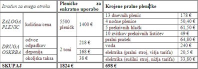 Primerjalni izračun stroškov za plenice