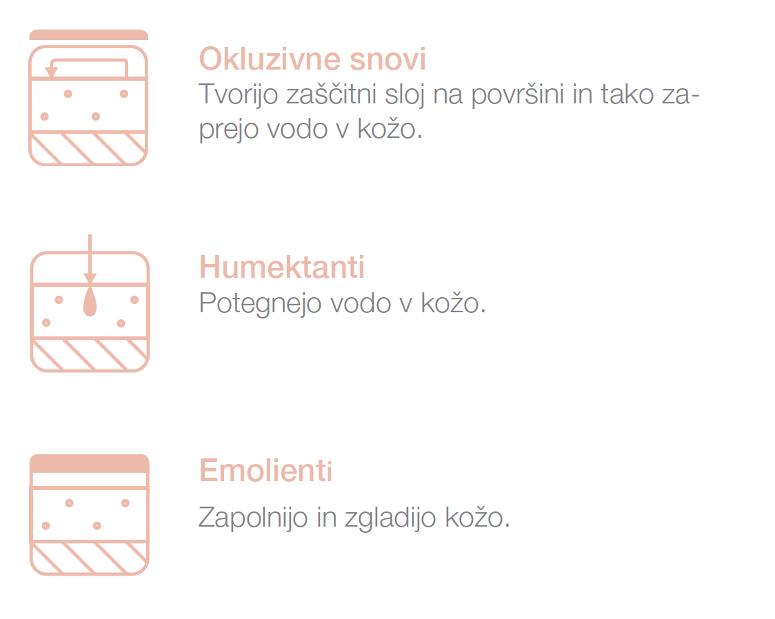 Bio-Oil® Gel za suho kožo Bio-Oil® Gel za suho kožo
