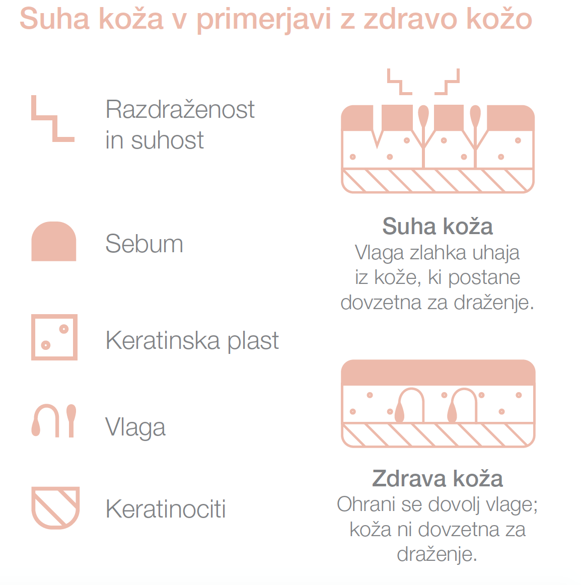Bio-Oil® Gel za suho kožo Bio-Oil® Gel za suho kožo